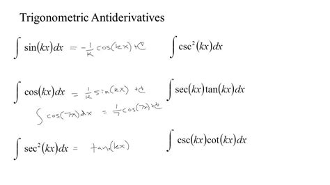 Evaluating integrals involving products, quotients, or compositions is more complicated (see (Figure)b. for an example involving an antiderivative of a product.) We look at and address integrals involving these more complicated functions in Introduction to Integration.